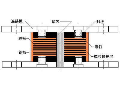 青海抗震支座施工-普通板式橡胶支座厂家